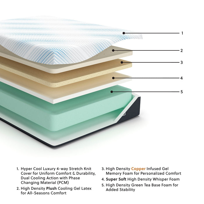 Millennium Luxury Gel Latex and Memory Foam California King Mattress - U&U Home Budget Furniture (Carteret, NJ)