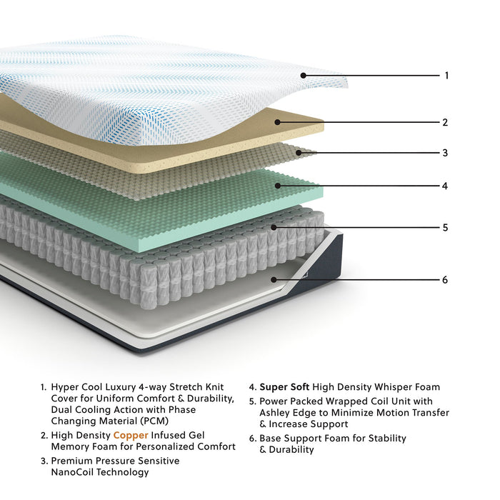 Millennium Cushion Firm Gel Memory Foam Hybrid Mattress - U&U Home Budget Furniture (Carteret, NJ)