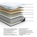 Millennium Luxury Plush Gel Latex Hybrid Mattress - U&U Home Budget Furniture (Carteret, NJ)