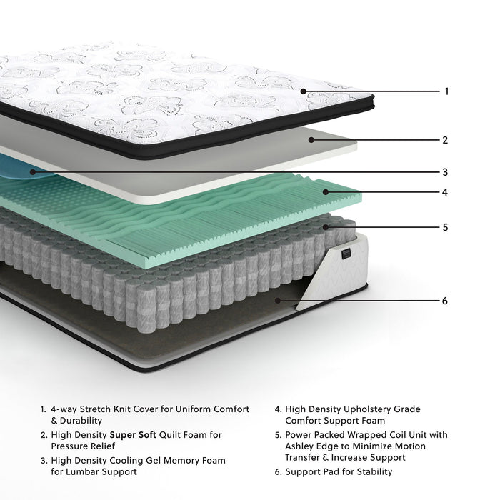 Chime 12 Inch Hybrid Mattress in a Box - U&U Home Budget Furniture (Carteret, NJ)