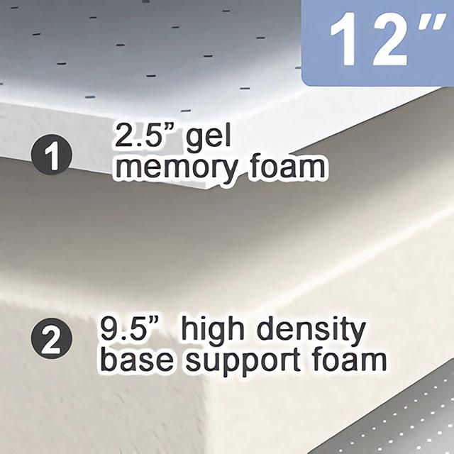Artemisia 12" Memory Foam Mattress - U&U Home Budget Furniture (Carteret, NJ)