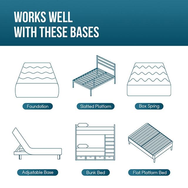 Artemisia 6" Memory Foam Mattress White - U&U Home Budget Furniture (Carteret, NJ)