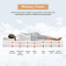 Artemisia 8" Memory Foam Mattress White - U&U Home Budget Furniture (Carteret, NJ)