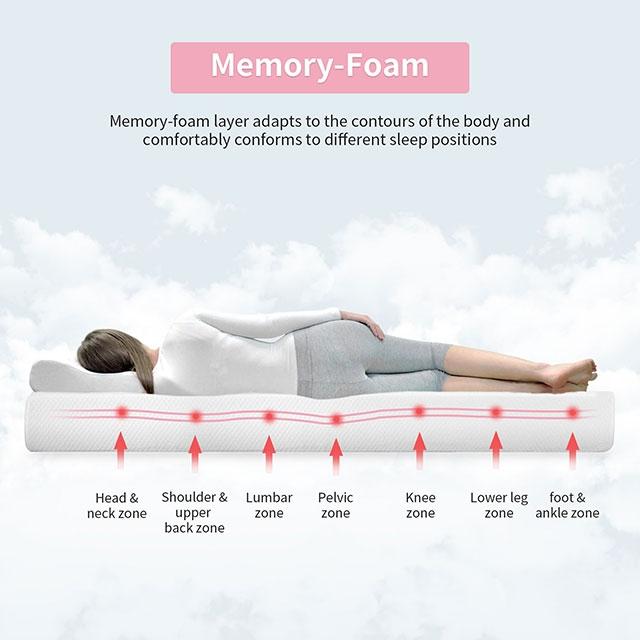 Artemisia 8" Memory Foam Mattress White - U&U Home Budget Furniture (Carteret, NJ)