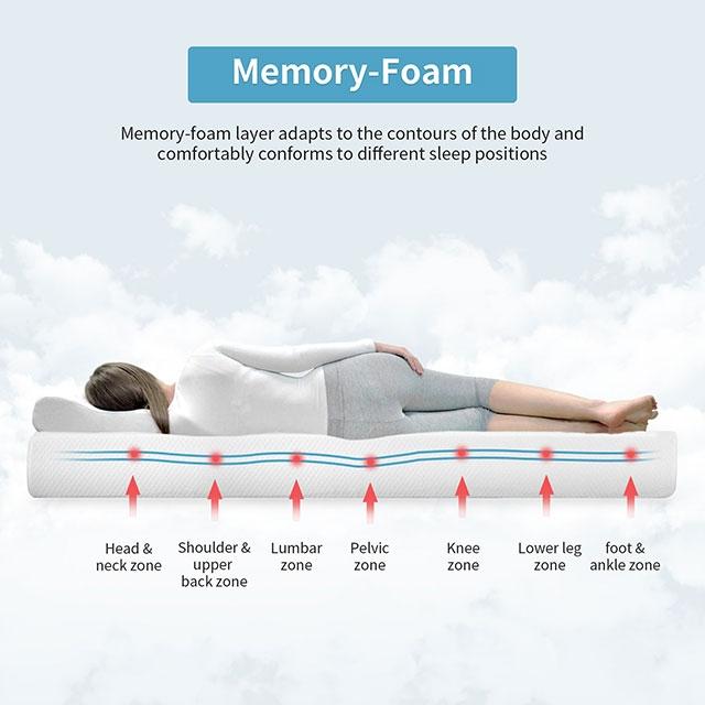 Artemisia 8" Memory Foam Mattress White - U&U Home Budget Furniture (Carteret, NJ)