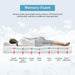 Artemisia 8" Memory Foam Mattress White - U&U Home Budget Furniture (Carteret, NJ)