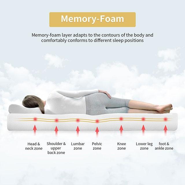 Artemisia 8" Memory Foam Mattress White - U&U Home Budget Furniture (Carteret, NJ)