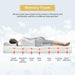 Artemisia 8" Memory Foam Mattress White - U&U Home Budget Furniture (Carteret, NJ)