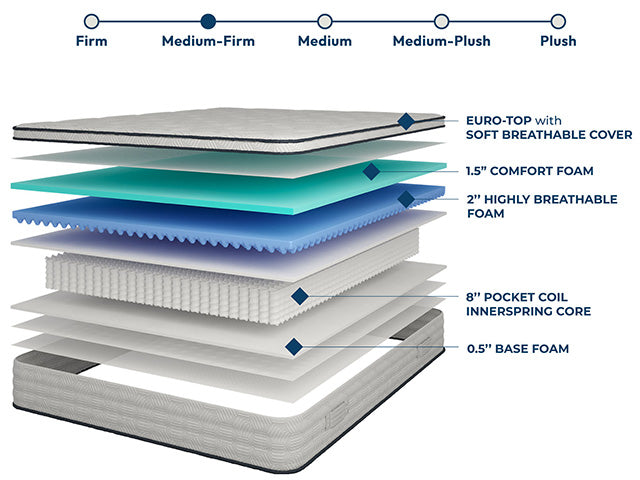 Salvia 12" Full Hybrid Pocket Coil Mattress - U&U Home Budget Furniture (Carteret, NJ)